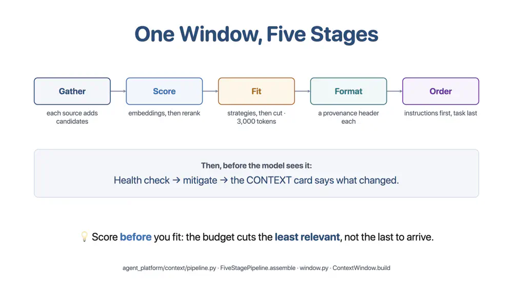 images/agentic_ai/context/one_window_five_stages.png