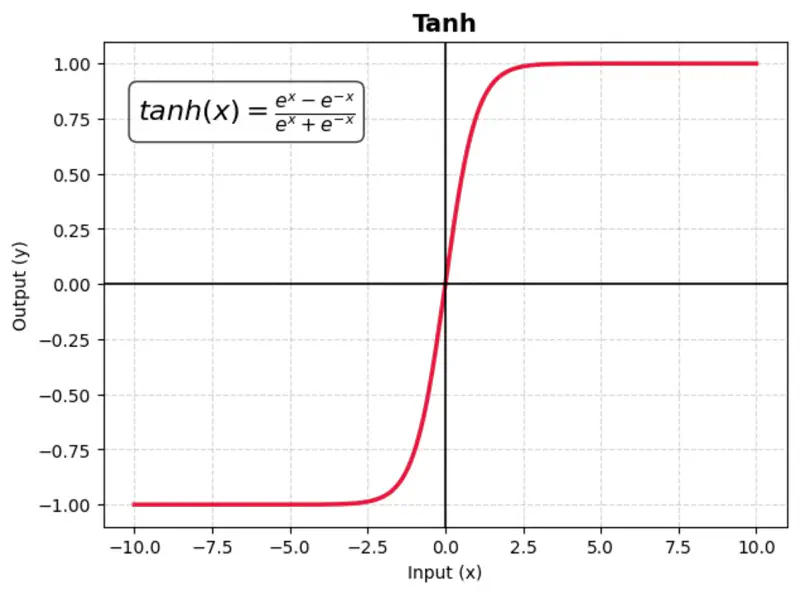 images/deep_learning/fundamentals/activation_function/tanh.png