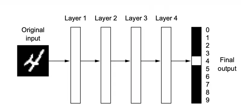 images/deep_learning/fundamentals/batch_normalization/digit_classification.png