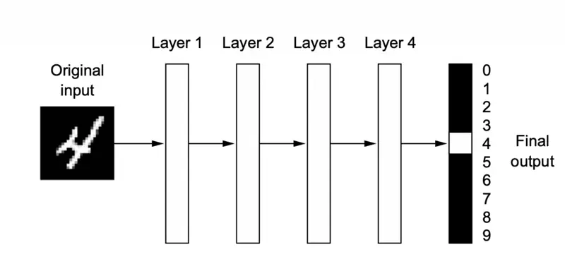 images/deep_learning/fundamentals/intro_to_dl/digit_classification.png