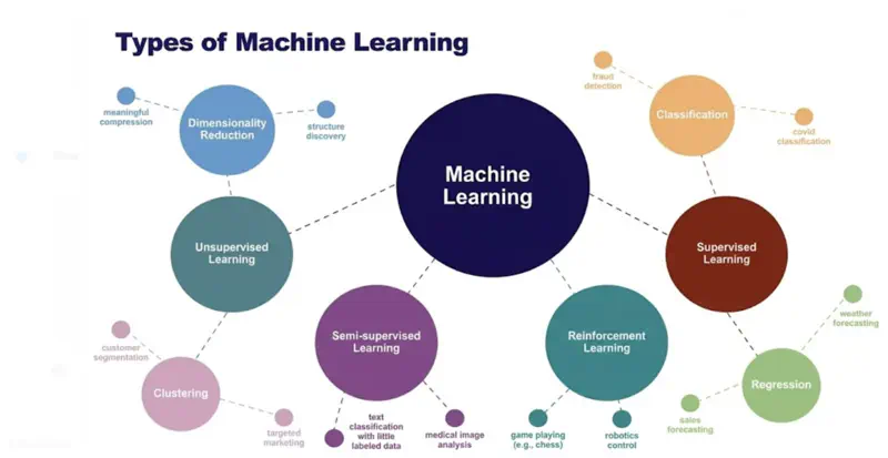 images/machine_learning/introduction/types_of_ml.png