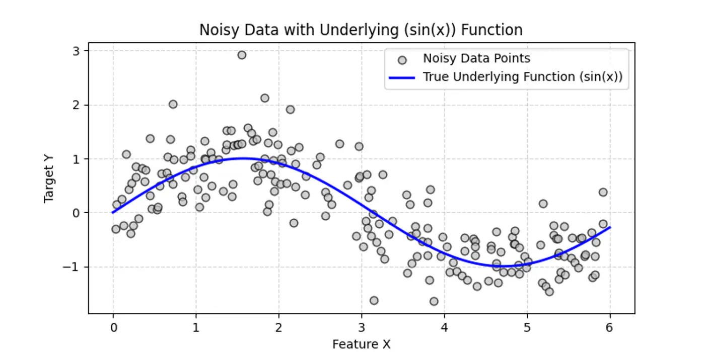images/machine_learning/supervised/decision_trees/decision_trees_for_regression/slide_02_01.tif
