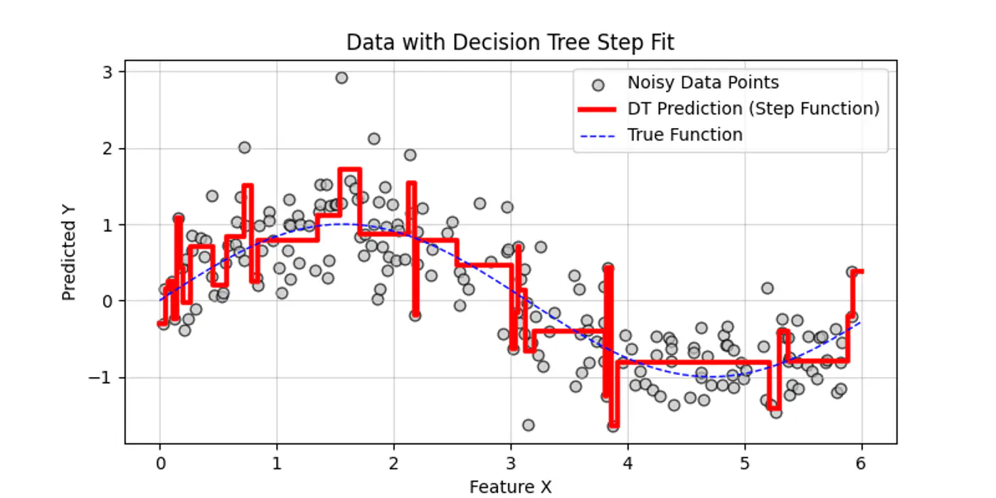 images/machine_learning/supervised/decision_trees/decision_trees_for_regression/slide_03_01.tif