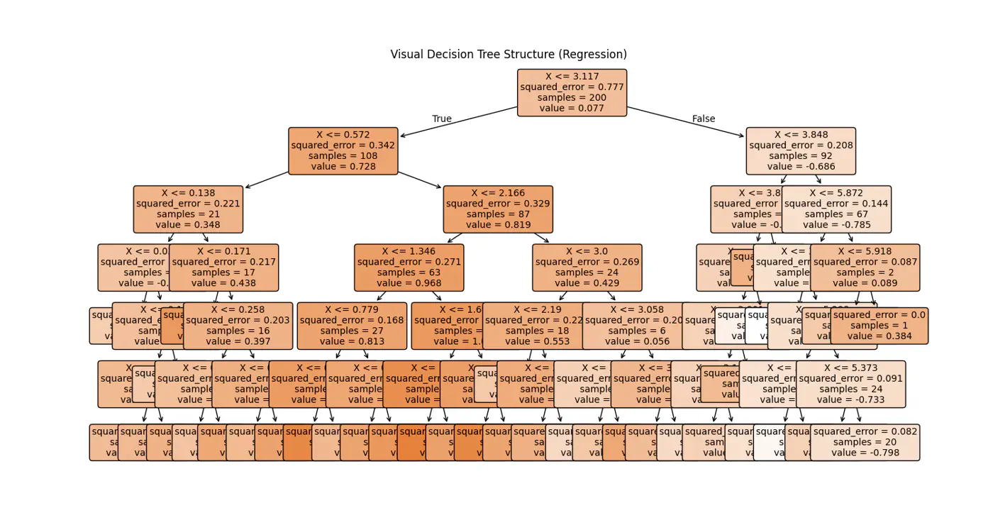 images/machine_learning/supervised/decision_trees/decision_trees_for_regression/slide_04_01.tif