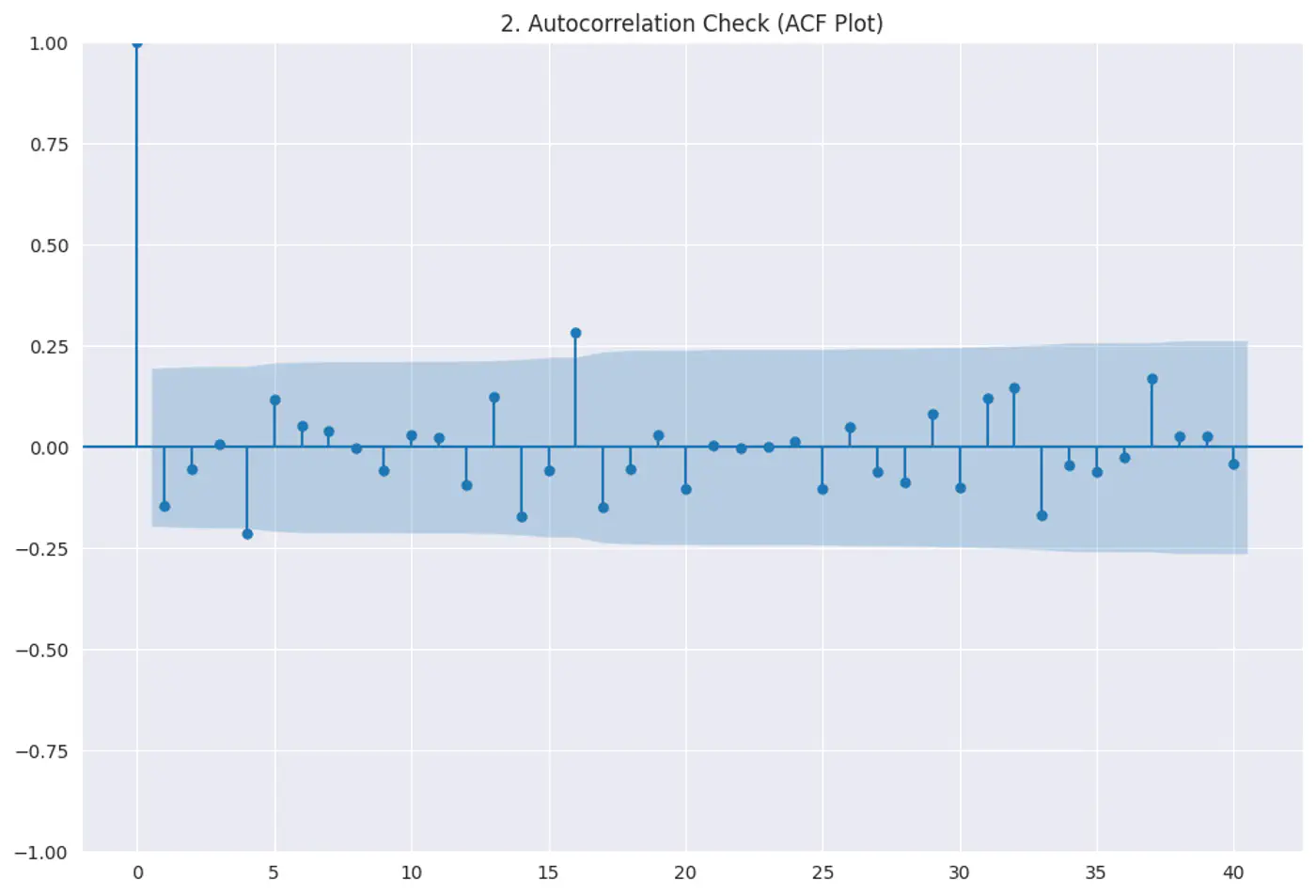 images/machine_learning/supervised/linear_regression/assumptions_of_linear_regression/slide_05_01.png
