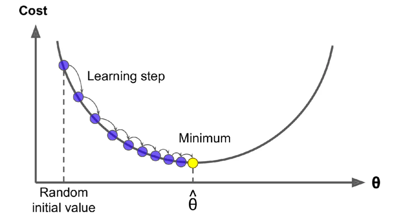 images/machine_learning/supervised/linear_regression/gradient_descent/slide_05_01.png