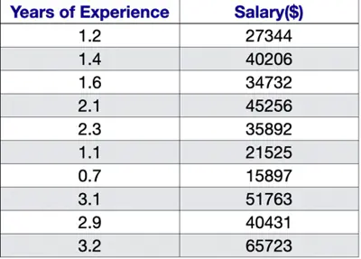 images/machine_learning/supervised/linear_regression/salary_prediction.png