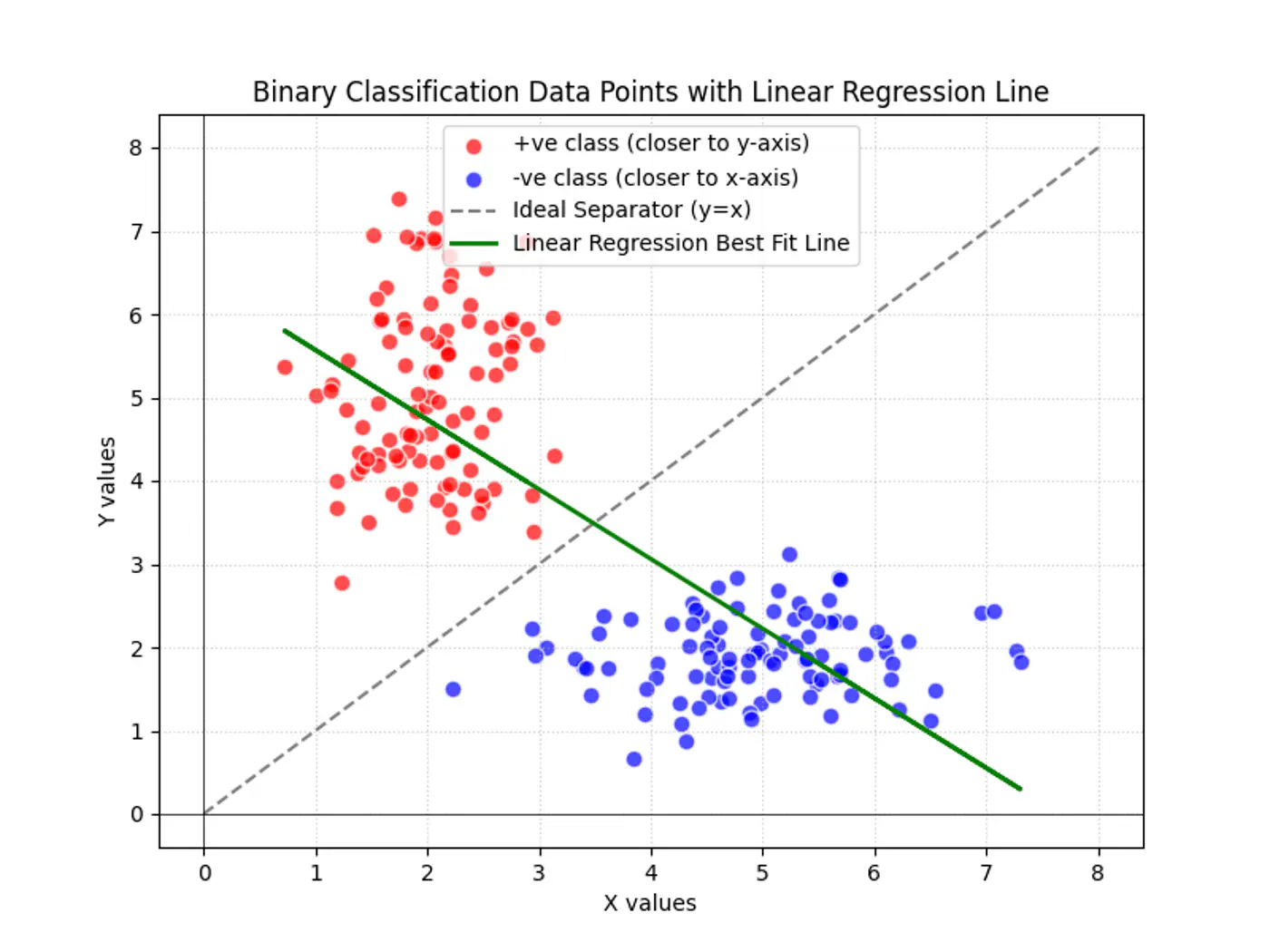 images/machine_learning/supervised/logistic_regression/binary_classification_intro/slide_03_01.tif