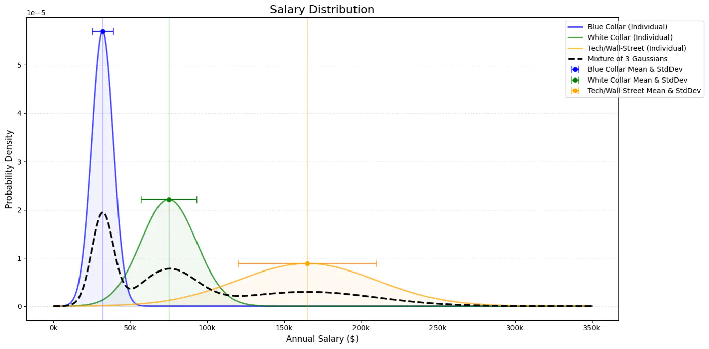 images/machine_learning/unsupervised/gaussian_mixture_model/introduction_gaussian_mixture_models/slide_07_01.png