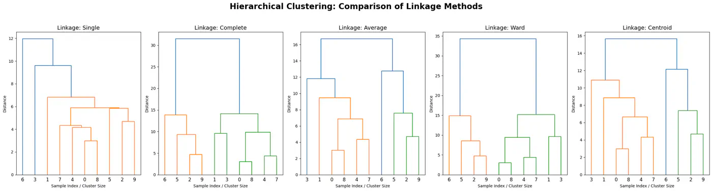 images/machine_learning/unsupervised/hierarchical_clustering/hierarchical_clustering/slide_10_01.png