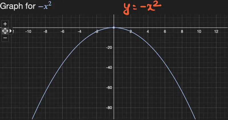 images/maths/calculus/fundamentals/parabola_concave.png