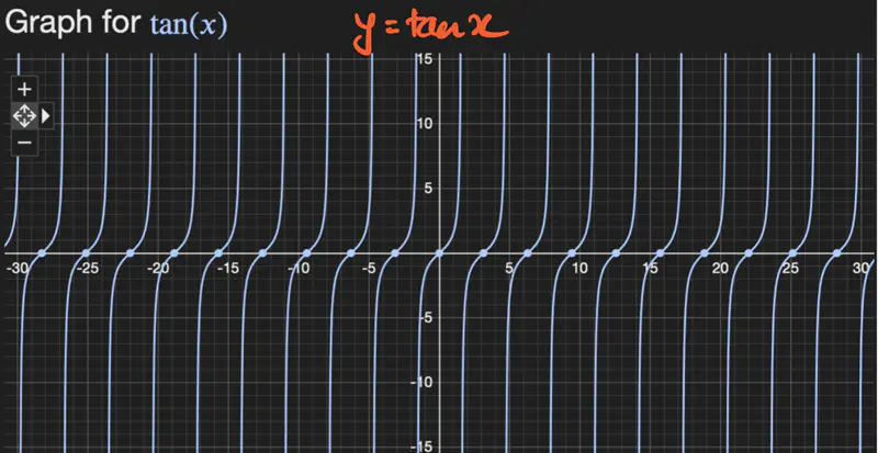 images/maths/calculus/fundamentals/tan_x.png