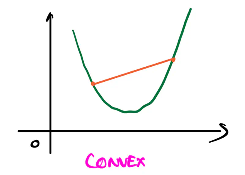 images/maths/calculus/optimization/convex.png
