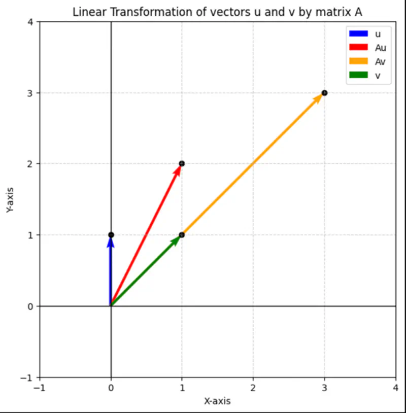 images/maths/linear_algebra/linear_transformation.png