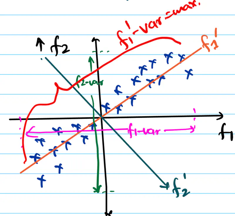 images/maths/linear_algebra/pca_example_2.png
