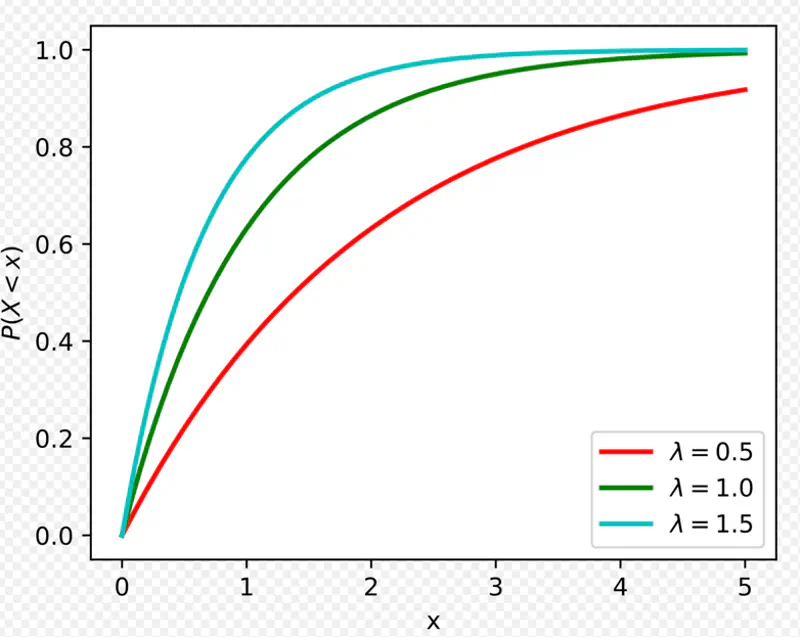 images/maths/probability/exponential_cdf.png