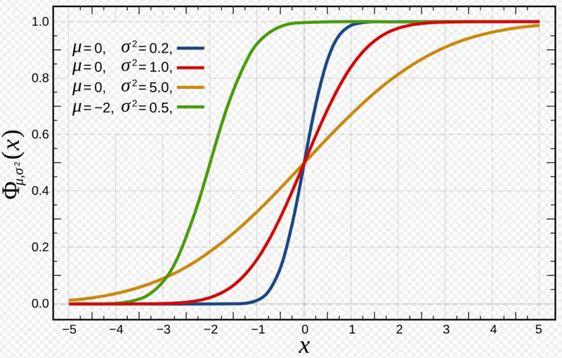 images/maths/probability/gaussian_cdf.png