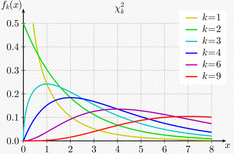 images/maths/statistics/chi_square_distribution.png