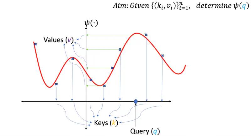 images/natural_language_processing/attention/data_fitting.png