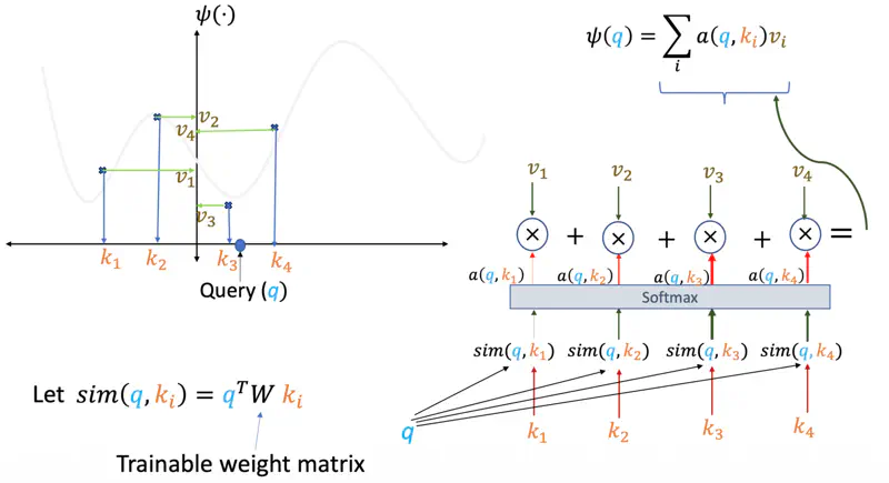 images/natural_language_processing/attention/query_key_value_softmax.png