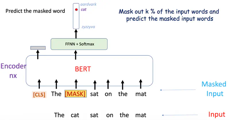 images/natural_language_processing/bert/masked_language_modeling.png