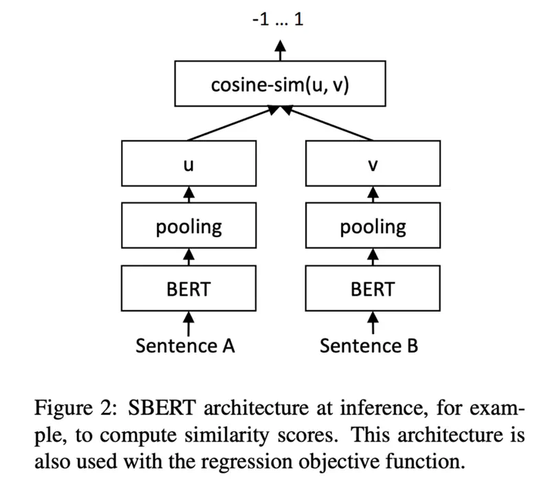 images/natural_language_processing/bert/sbert.png