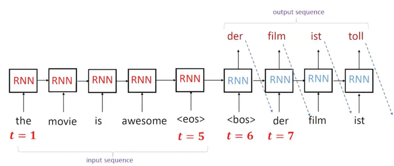 images/natural_language_processing/rnn/machine_translation_1.png