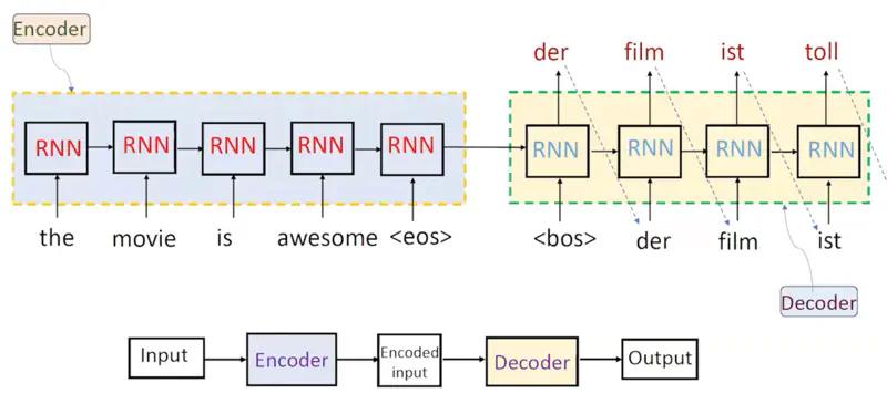 images/natural_language_processing/rnn/machine_translation_2.png