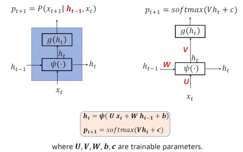 images/natural_language_processing/rnn/rnn_parameters.png