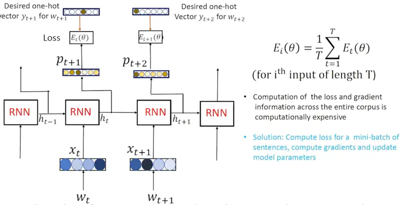 images/natural_language_processing/rnn/teacher_forcing.png