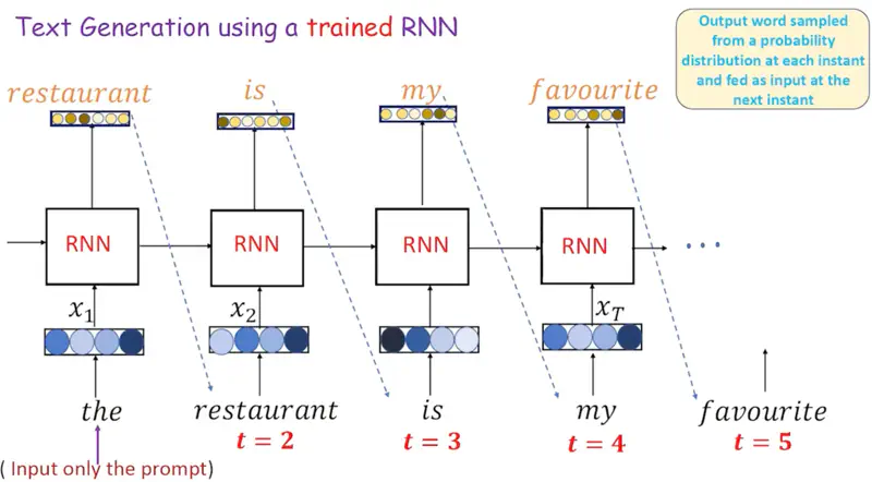 images/natural_language_processing/rnn/text_generation.png