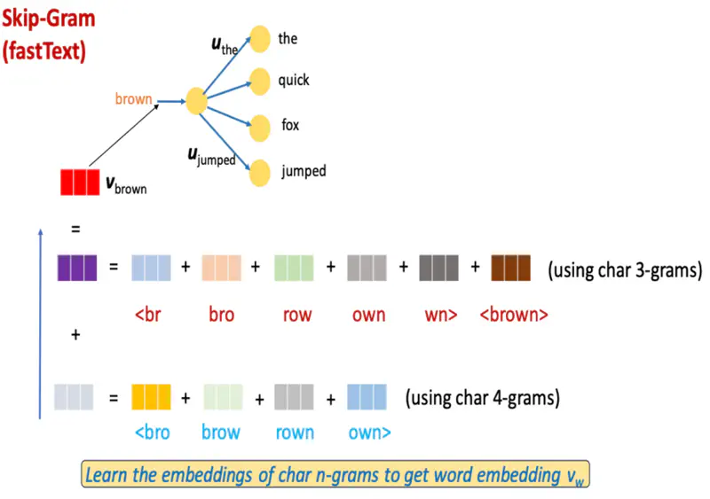 images/natural_language_processing/text_representation/fasttext.png