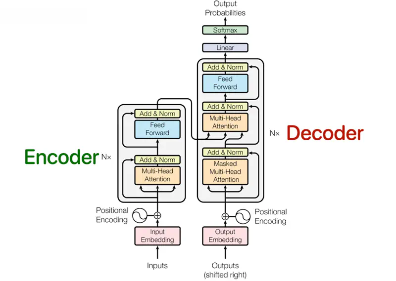 images/natural_language_processing/transformer/transformer_architecture.png